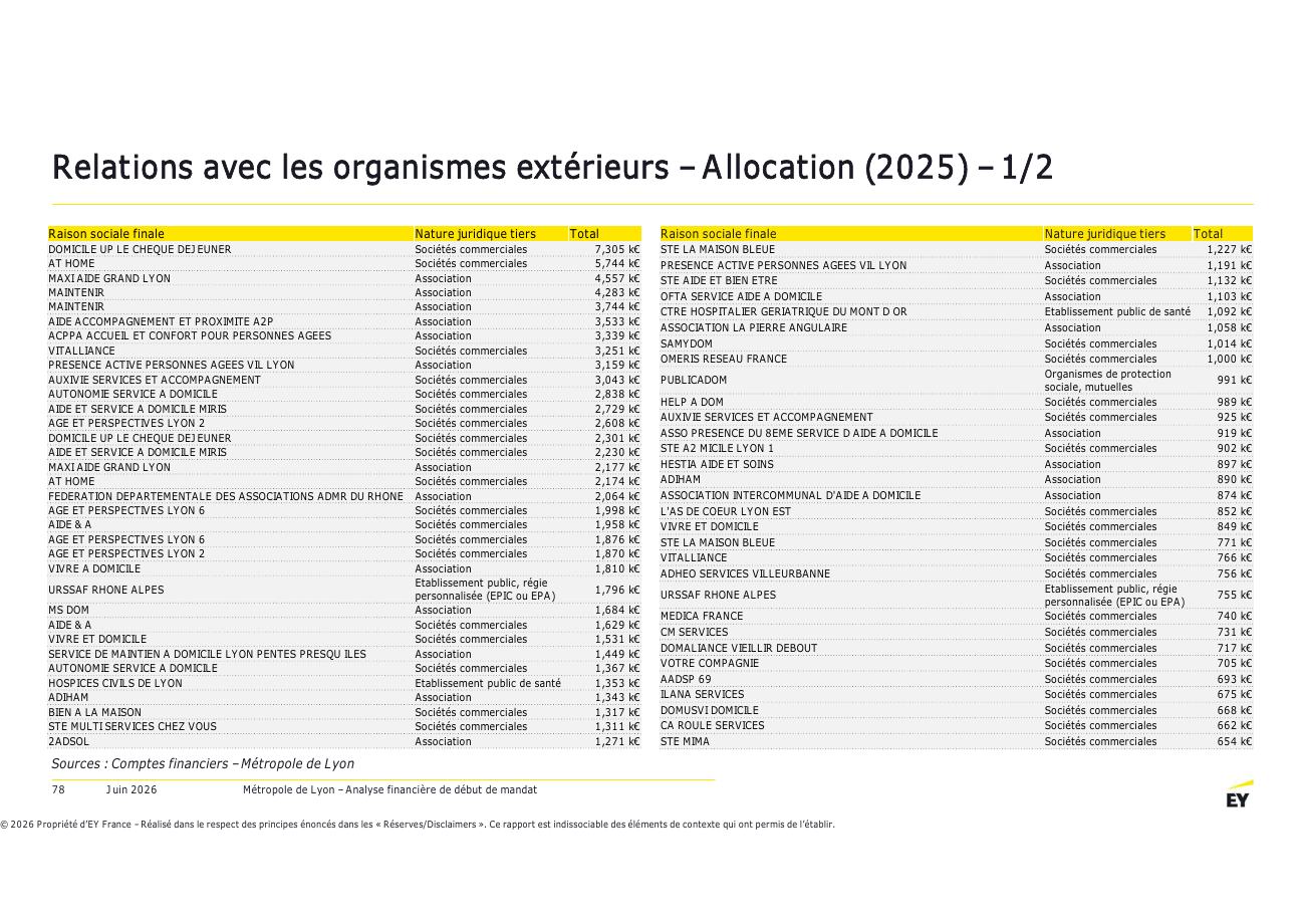 Page 78 du rapport EY