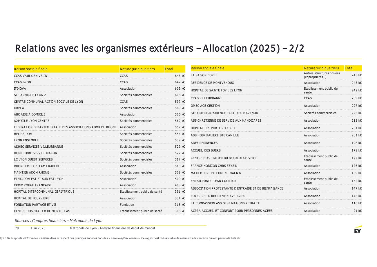 Page 79 du rapport EY