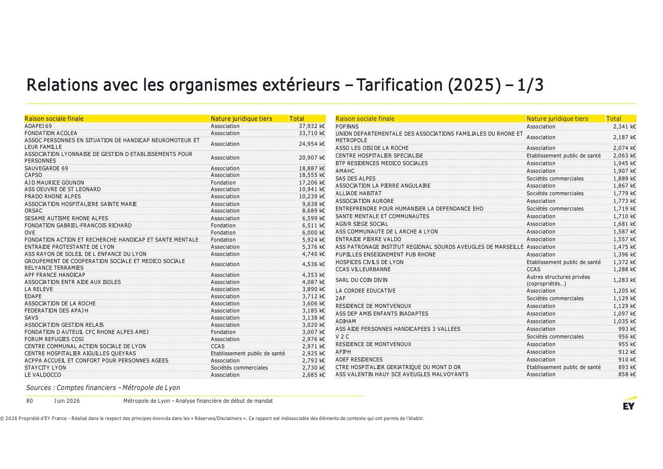 Page 80 du rapport EY
