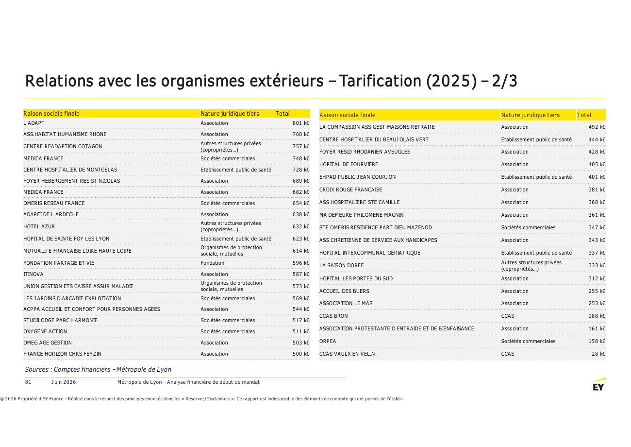 Page 81 du rapport EY